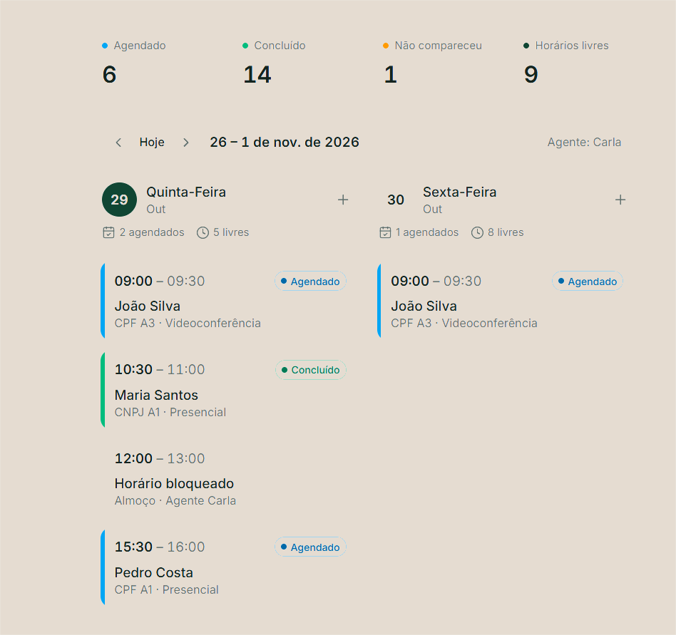 Painel de agenda Multi AC com calendário por agente